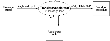Accelerator.gif