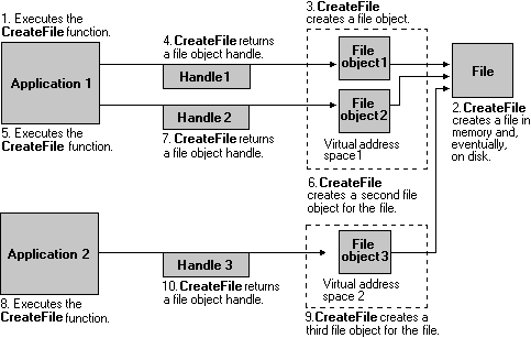 File Mapping.gif