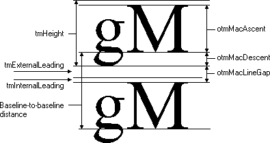 Font Specs.gif