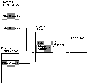 Memory Mapping.gif