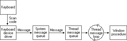 Message pump.gif