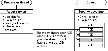 Security Descriptor.gif